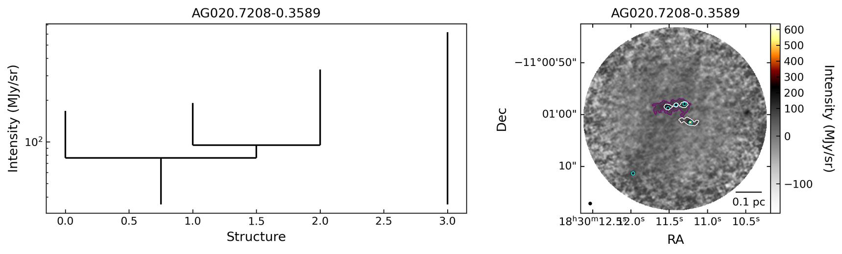 92392_AG020.7208-0.3589